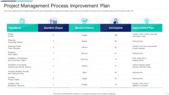 Project Management Process Improvement Plan