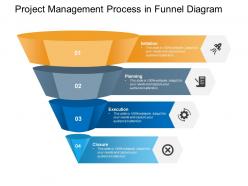 Project management process in funnel diagram