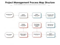 Project Management Process Map Structure