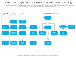 Project management process model with data loading