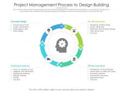 Project management process to design building