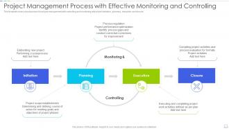 Project Management Process With Effective Monitoring And Controlling