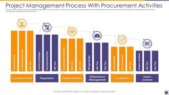 Project Management Process With Procurement Activities