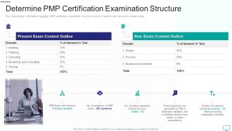 Project Management Professional Examination Determine PMP Certification Examination