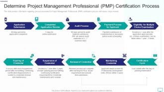 Project Management Professional Examination Determine Project Management Professional