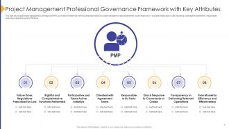 Project Management Professional Governance Framework With Key Attributes