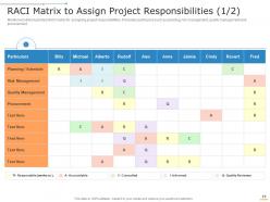 Project management professional toolkit powerpoint presentation slides