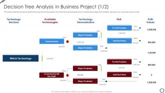 Project Management Professional Tools Decision Tree Analysis In Business Project