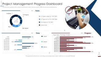 Project Management Progress Dashboard Managing Cross Functional Teams