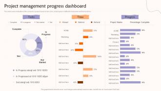 Project Management Progress Dashboard Teams Contributing To A Common Goal