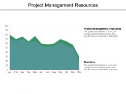 Project management resources ppt powerpoint presentation layouts example cpb