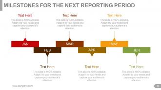 Project management review powerpoint presentation slides