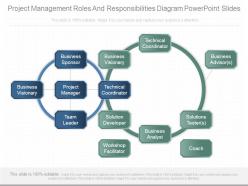 Project management roles and responsibilities diagram powerpoint slides
