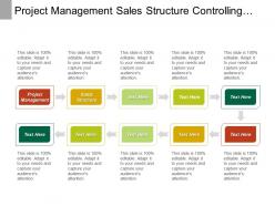 Project management sales structure controlling tools review just