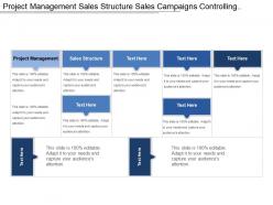 Project management sales structure sales campaigns controlling tools