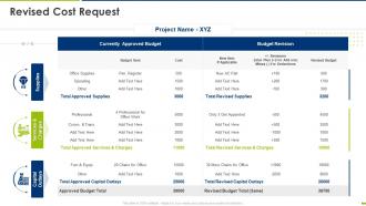 Project management schedule bundle revised cost request ppt ideas background images