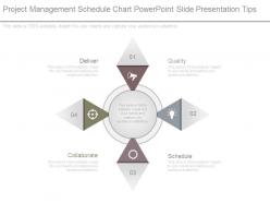 Project management schedule chart powerpoint slide presentation tips