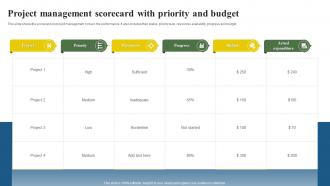 Project Management Scorecard With Priority And Budget