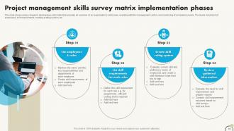 Project Management Skill Matrix Powerpoint Ppt Template Bundles Appealing Idea