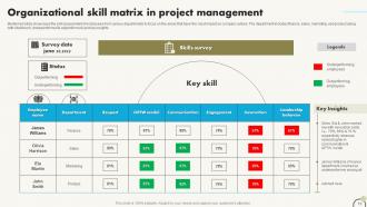 Project Management Skill Matrix Powerpoint Ppt Template Bundles Professionally Idea