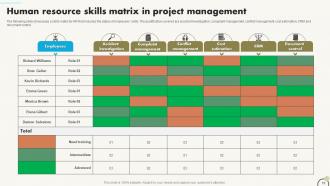 Project Management Skill Matrix Powerpoint Ppt Template Bundles Graphical Idea