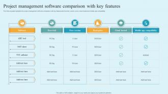 Project Management Software Comparison With Key Features