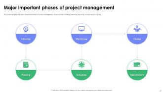Project Management Software Powerpoint Presentation Slides Designed Informative