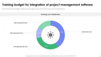 Project Management Software Powerpoint Presentation Slides Multipurpose Informative