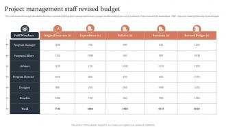 Project Management Staff Revised Budget
