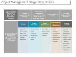 Project Management Stage Gate Criteria Ppt Icon