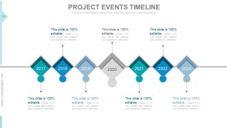 Project management status call agenda powerpoint presentation slides