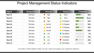 Project management status indicators powerpoint slide deck