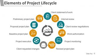 Project Management Steps And Process Powerpoint Presentation Slide
