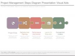 Project management steps diagram presentation visual aids