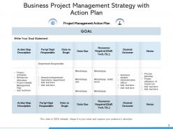 Project Management Strategy Business Analyst Discussing Organizational Goal Communication Planning