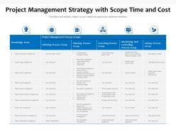 Project management strategy with scope time and cost