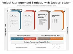 Project Management Strategy With Support System