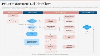 Project Management Task Flow Chart