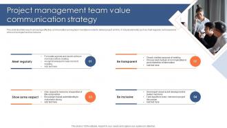 Project Management Team Value Communication Strategy
