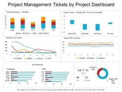 Project management tickets by project dashboard