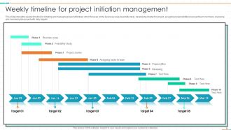Project Management Timeline Powerpoint Ppt Template Bundles PPT PowerPoint