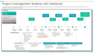 Project Management Timeline With Milestones