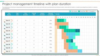 Project Management Timeline With Plan Duration