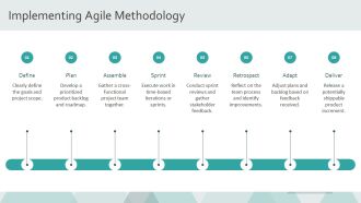 Project Management Tools And Techniques PPT Demonstration AT Aesthatic Captivating