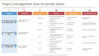 Project Management Tools For Remote Teams