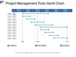 Project management tools gantt chart showing project status