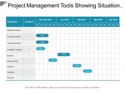 Project management tools showing situation and customer analysis