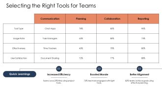 Project Management Tools To Improve Communication PPT Graphics AT Pre-designed Informative