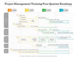 Project Management Training Four Quarter Roadmap