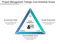 Project management triangle cost schedule scope